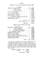 giornale/RML0027195/1898/unico/00000440