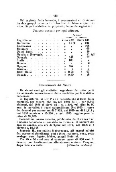 Rivista internazionale d'igiene