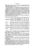 giornale/RML0027195/1899/unico/00000447