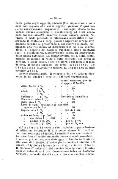 Rivista internazionale d'igiene