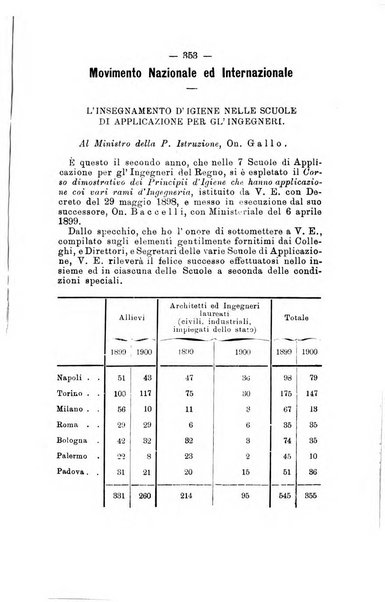 Rivista internazionale d'igiene