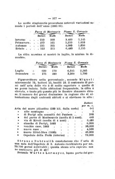 Rivista internazionale d'igiene