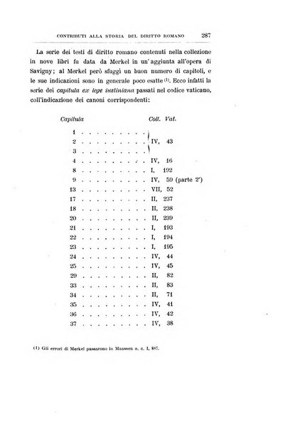 Bullettino dell'Istituto di Diritto romano