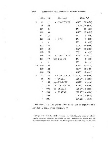 Bullettino dell'Istituto di Diritto romano