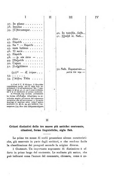 Bullettino dell'Istituto di Diritto romano