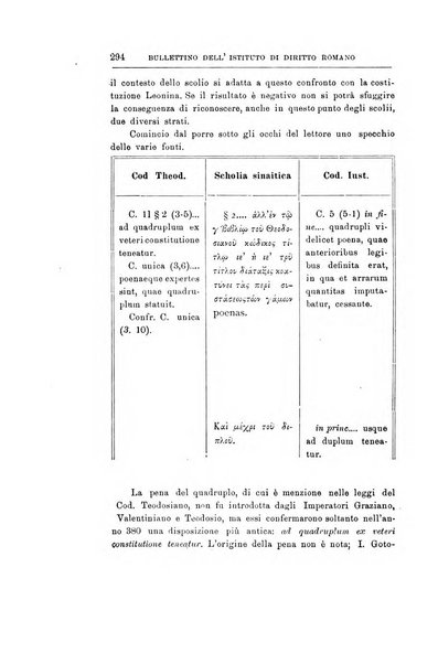 Bullettino dell'Istituto di Diritto romano