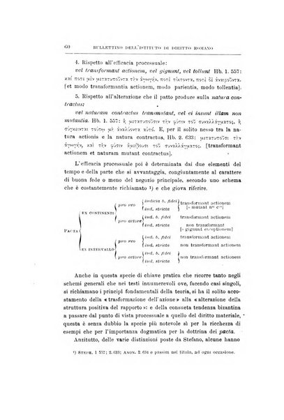 Bullettino dell'Istituto di Diritto romano