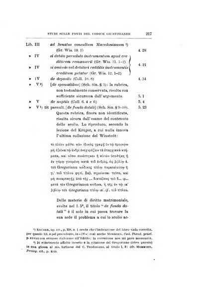 Bullettino dell'Istituto di Diritto romano