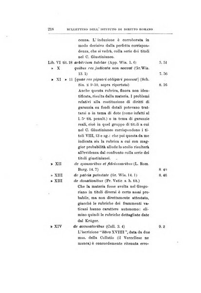 Bullettino dell'Istituto di Diritto romano