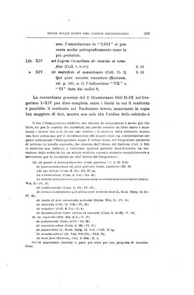 Bullettino dell'Istituto di Diritto romano