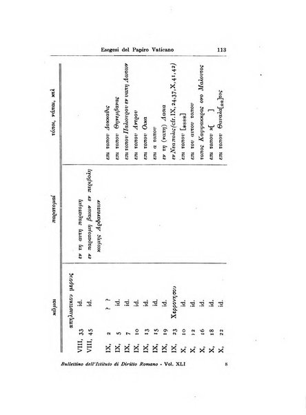 Bullettino dell'Istituto di Diritto romano