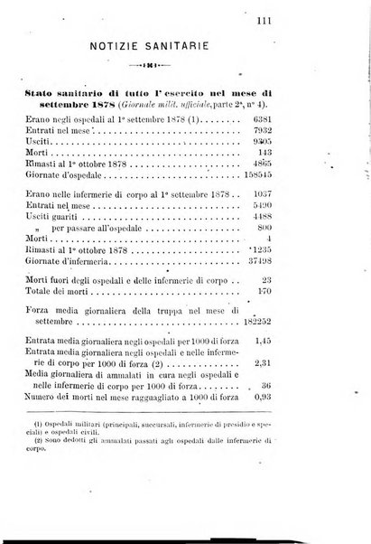 Giornale di medicina militare