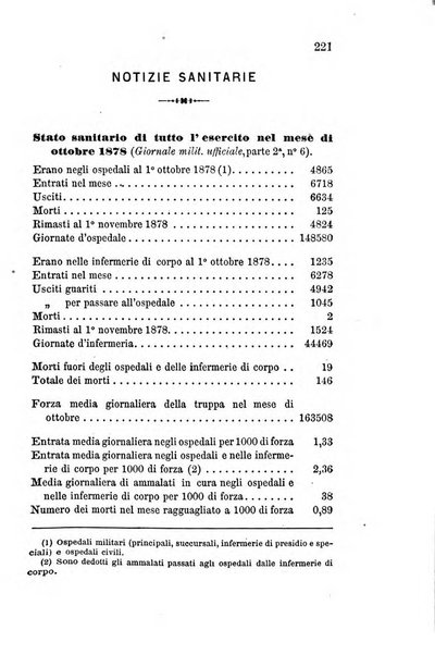 Giornale di medicina militare