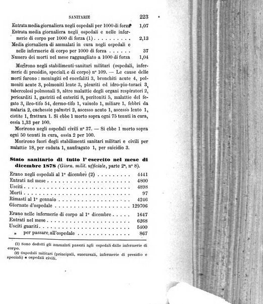 Giornale di medicina militare