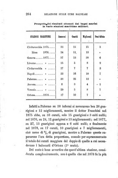 Giornale di medicina militare