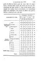 giornale/RML0027403/1879/unico/00000273