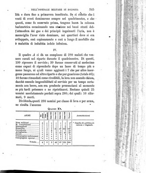 Giornale di medicina militare