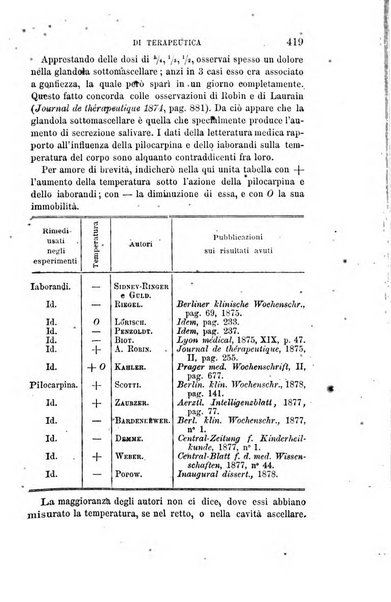 Giornale di medicina militare