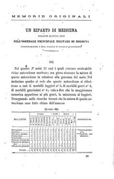 Giornale di medicina militare