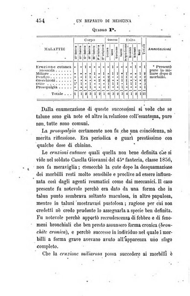 Giornale di medicina militare