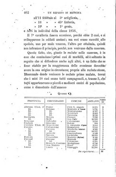 Giornale di medicina militare