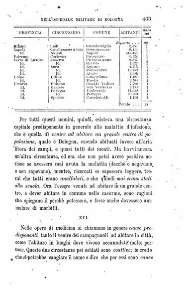 Giornale di medicina militare