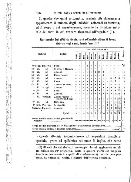 Giornale di medicina militare