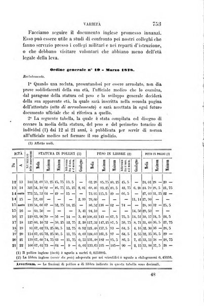 Giornale di medicina militare