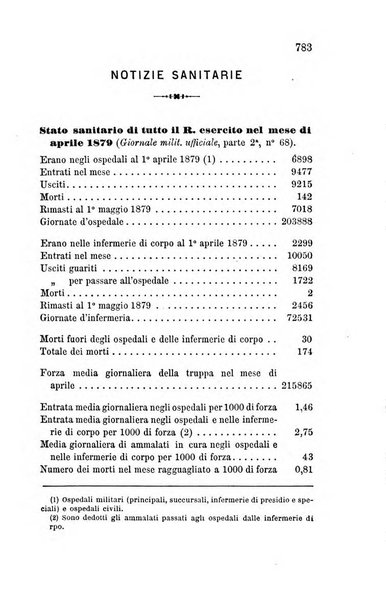 Giornale di medicina militare