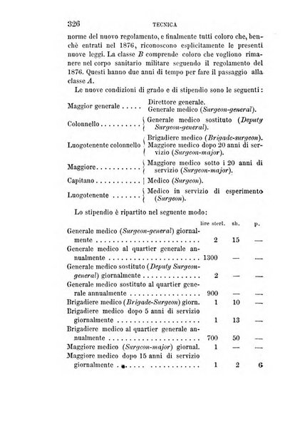 Giornale di medicina militare