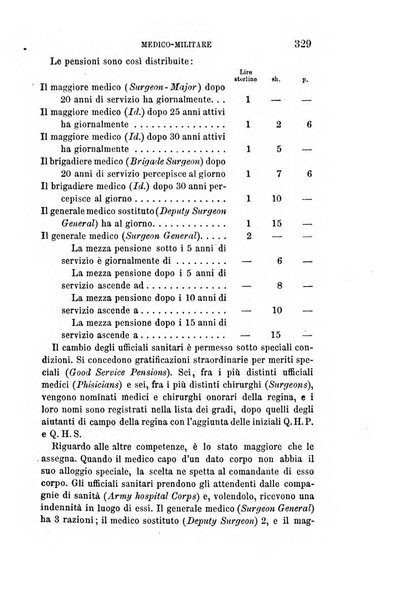 Giornale di medicina militare