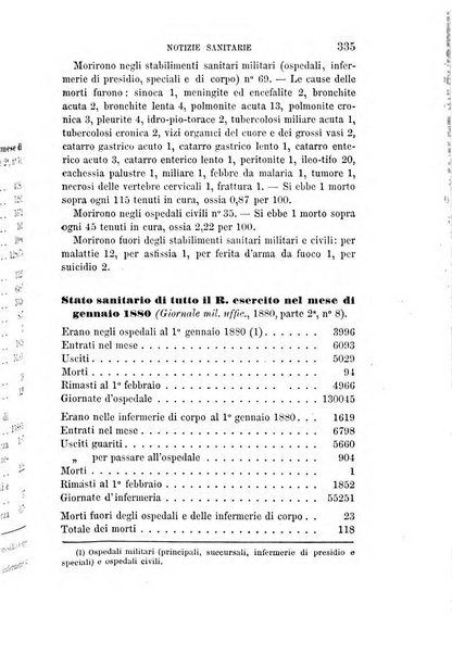 Giornale di medicina militare