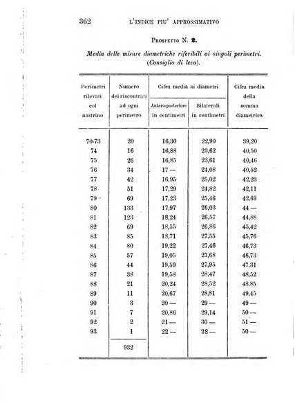 Giornale di medicina militare