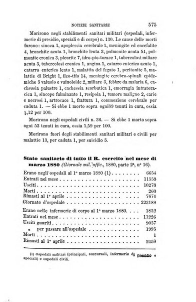 Giornale di medicina militare