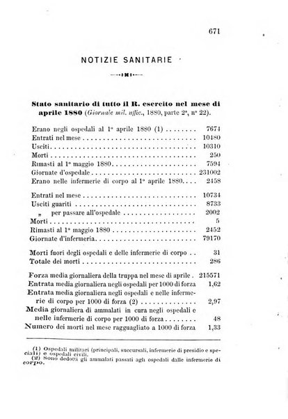 Giornale di medicina militare