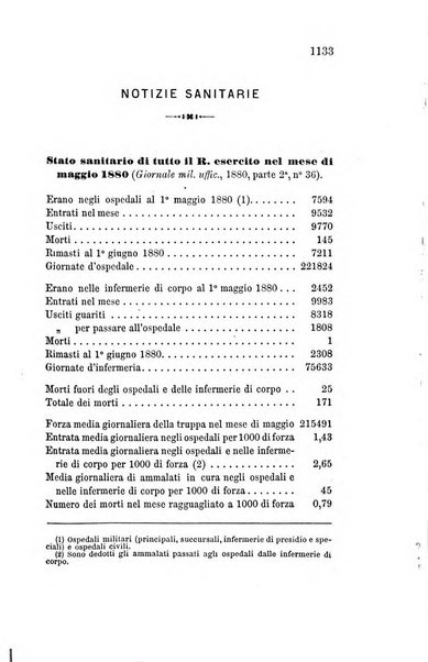 Giornale di medicina militare