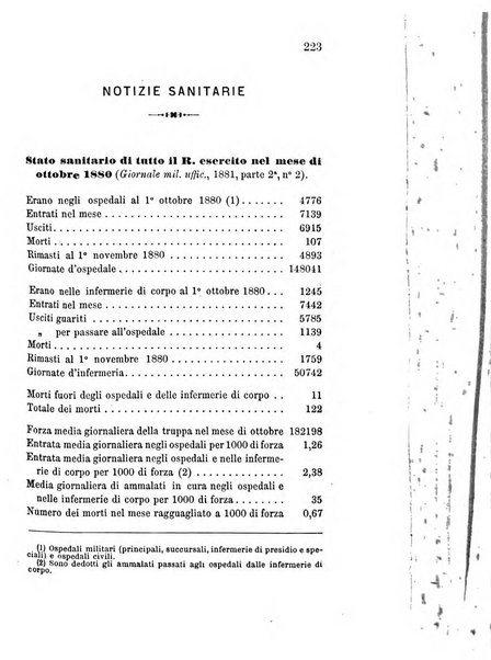 Giornale di medicina militare