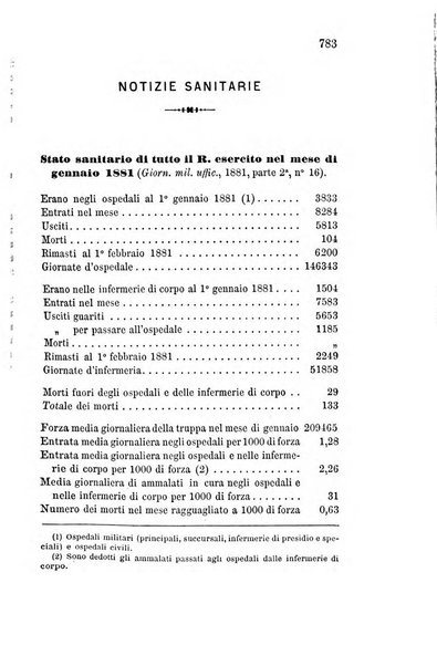 Giornale di medicina militare