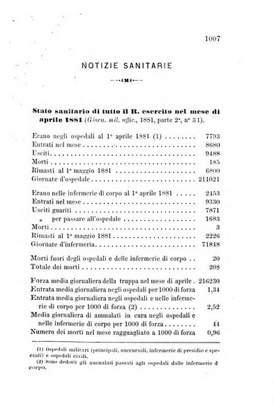 Giornale di medicina militare