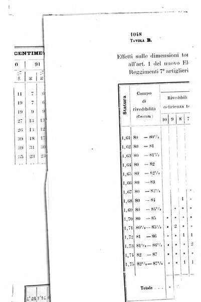 Giornale di medicina militare