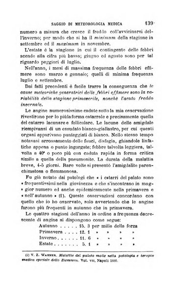 Giornale di medicina militare