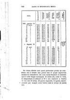 giornale/RML0027403/1883/unico/00000150