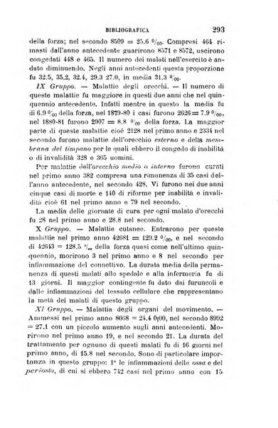 Giornale di medicina militare