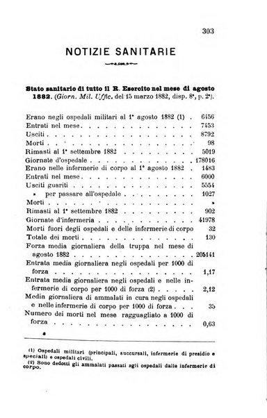 Giornale di medicina militare