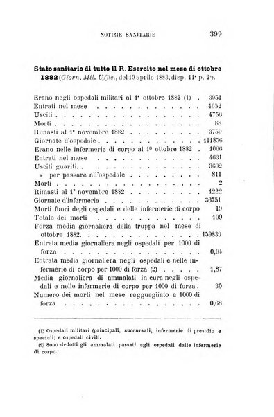 Giornale di medicina militare