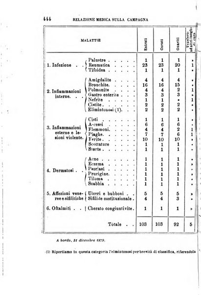 Giornale di medicina militare