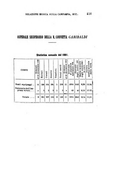 Giornale di medicina militare