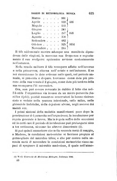 Giornale di medicina militare