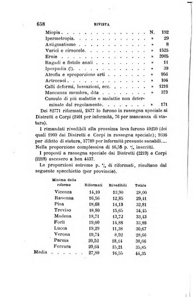 Giornale di medicina militare