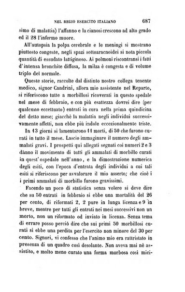 Giornale di medicina militare